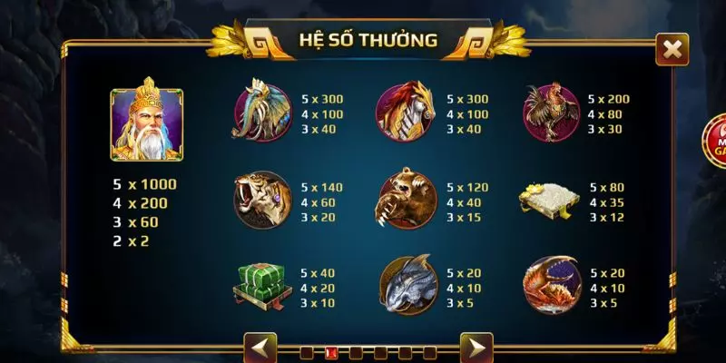 Bảng hệ số thưởng chi tiết các biểu tượng game Sơn Tinh Thủy Tinh