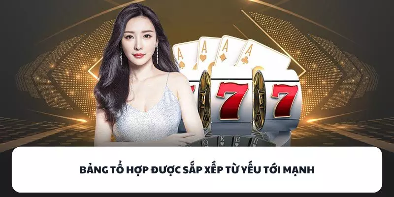 bang to hop duoc sap xep tu yeu toi manh bang to hop duoc sap xep tu yeu toi manh
